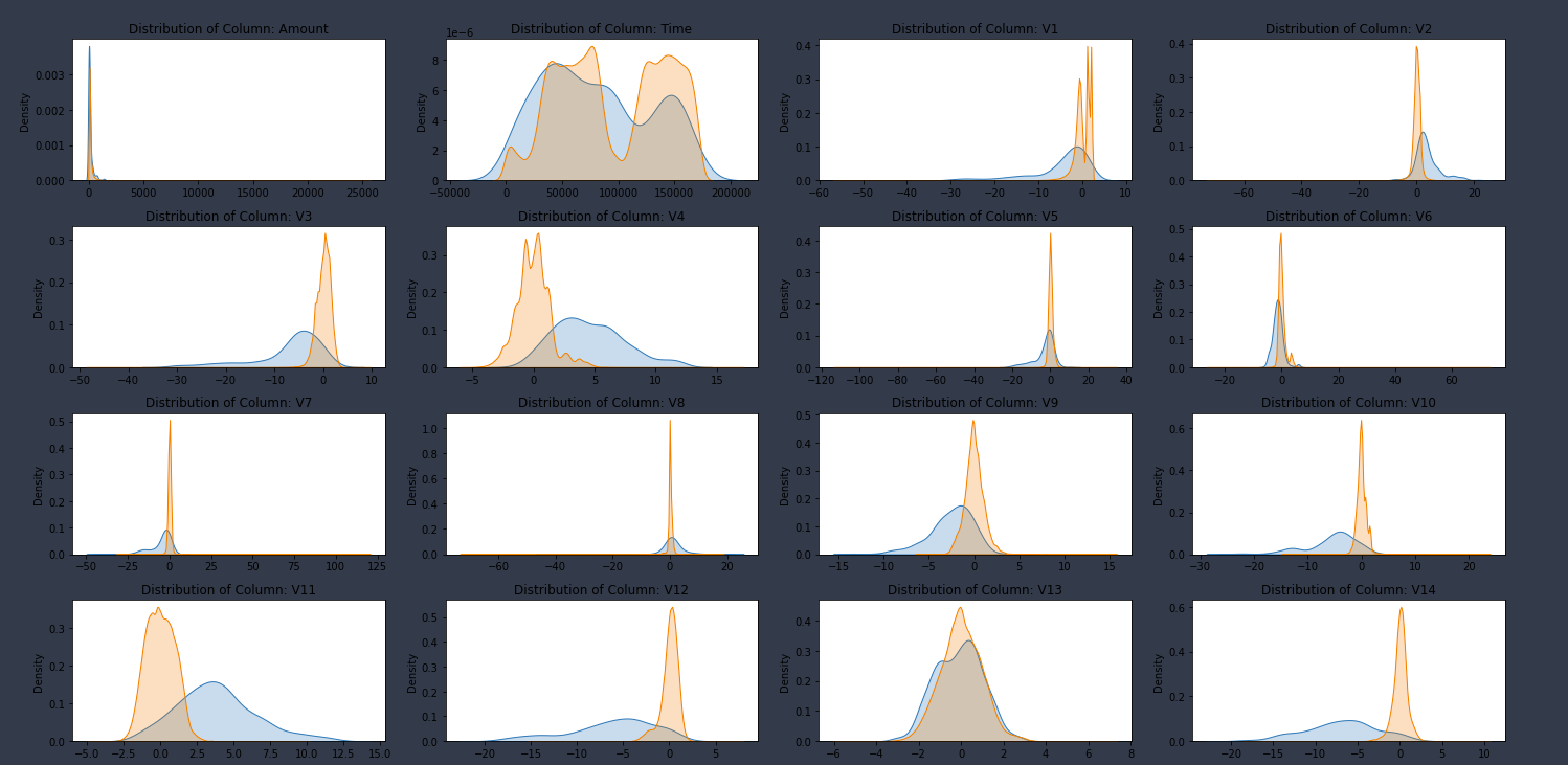 Dist Plots