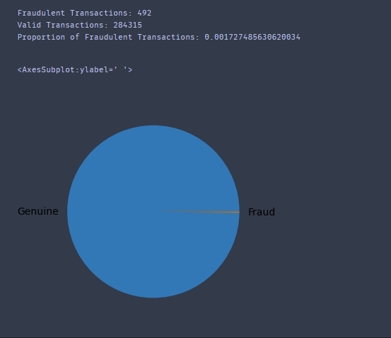 pie chart