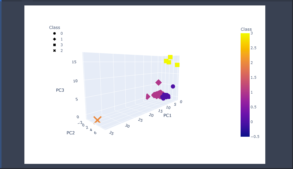 Clustering_Cryptocurrencies