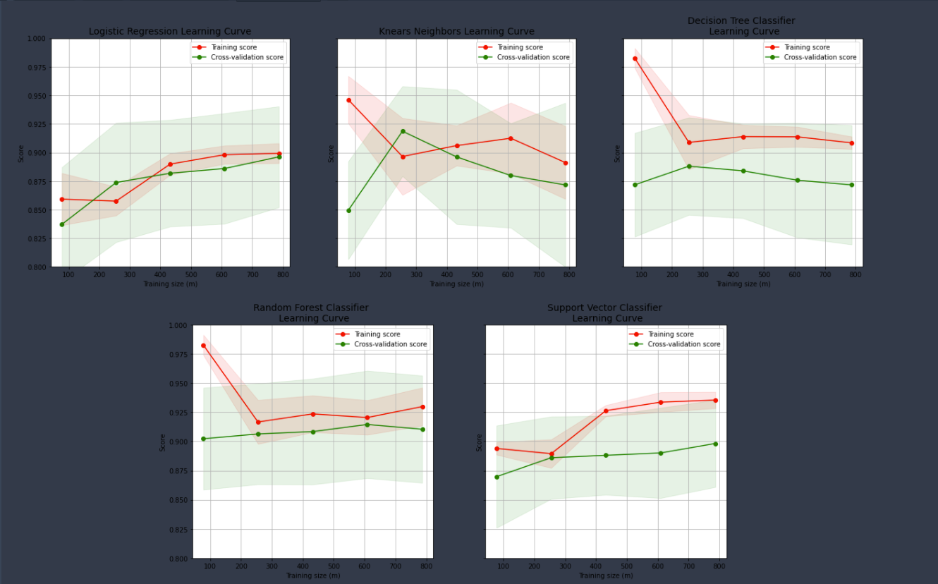 Learning_Curve_Oversampling