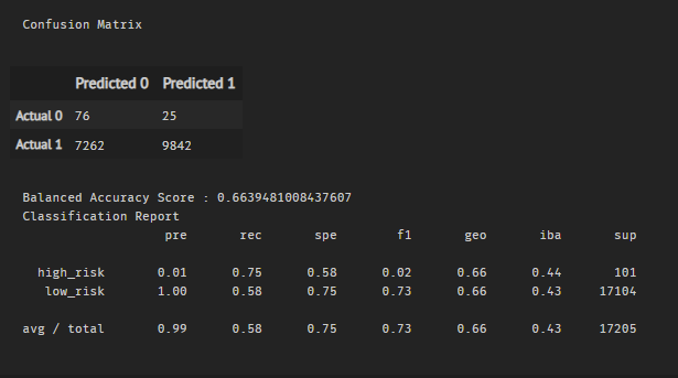 Results_Combination_Sampling