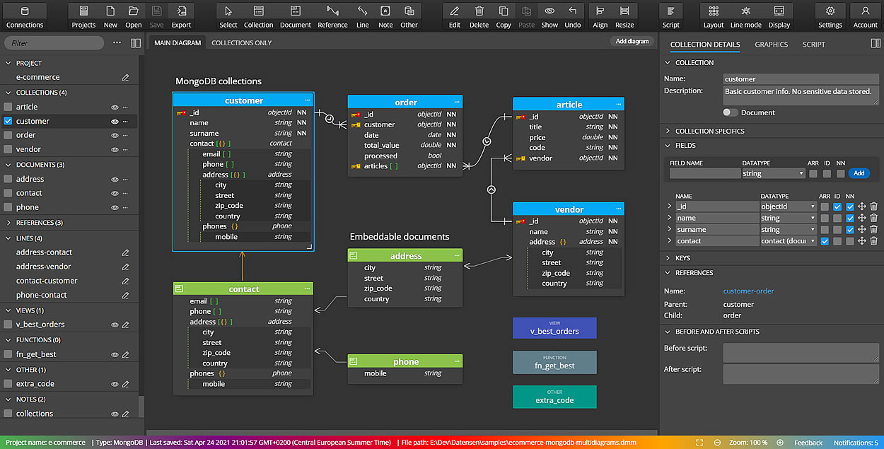 data-model-mongodb
