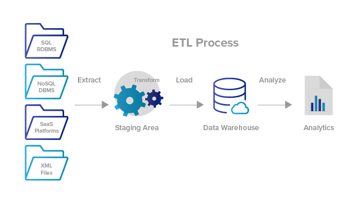 ETL_Pipeline