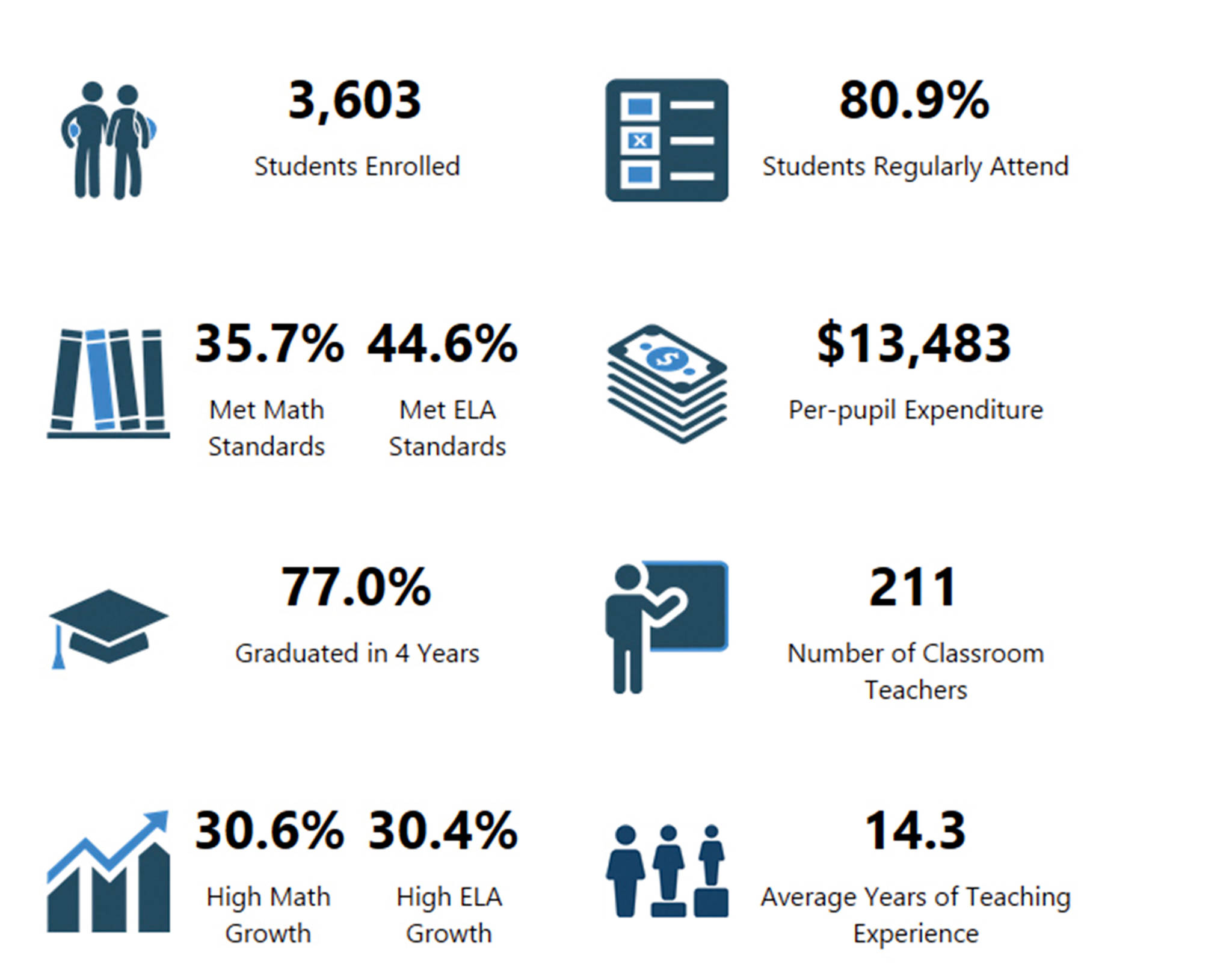 school_district