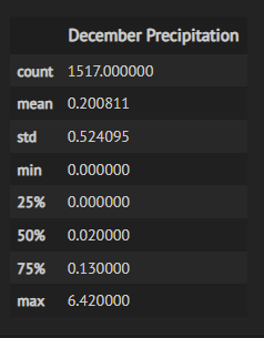 December_Prcp_Summary_Stats