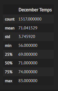 December_Temps_Summary_Stats
