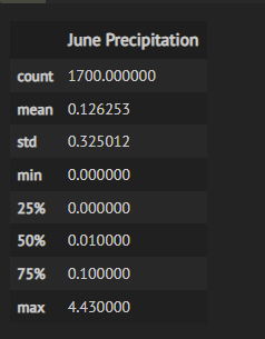 June_Prcp_Summary_Stats