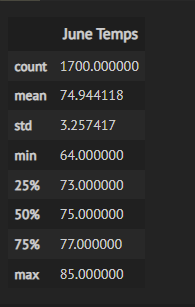 June_Temps_Summary_Stats