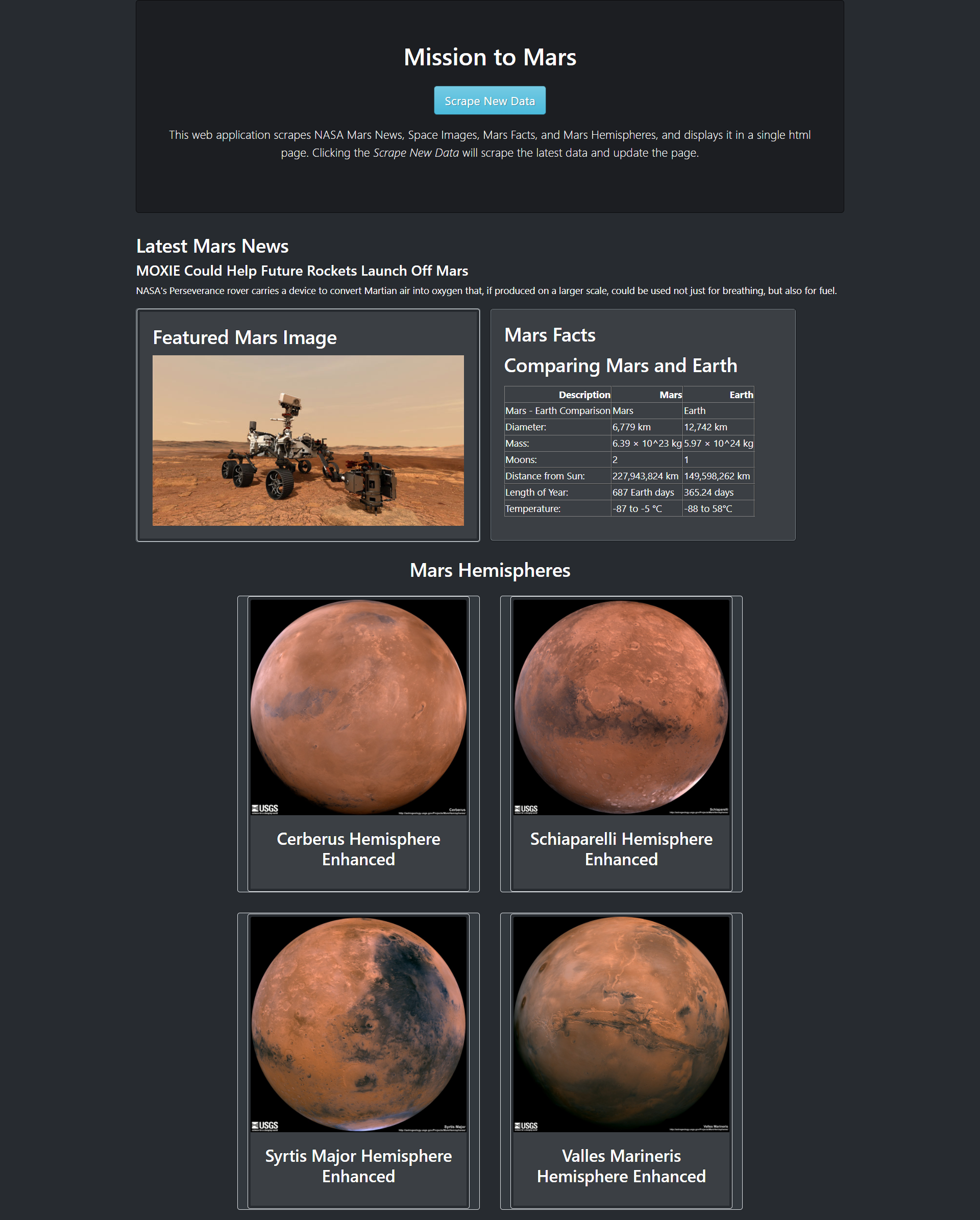 Web_scraping_Mars