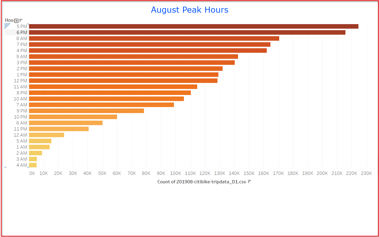 citibike Tableau Dashboard.js