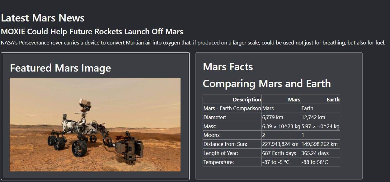 Scraping Mars Data